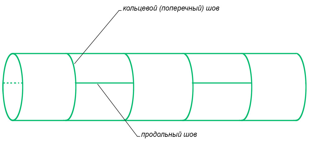 Круглая стальная труба 3СП5 ТУ 1381-001-17454136-2013